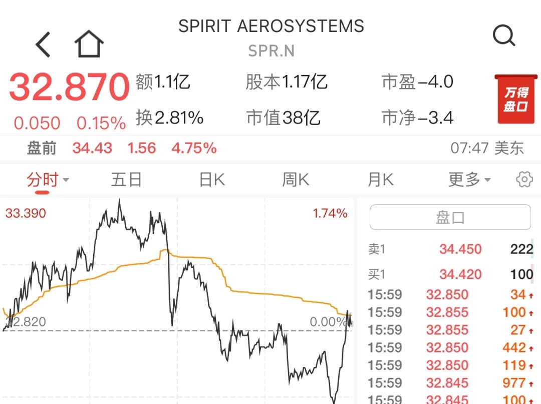 波音47亿美元收购“惹麻烦”的供应商