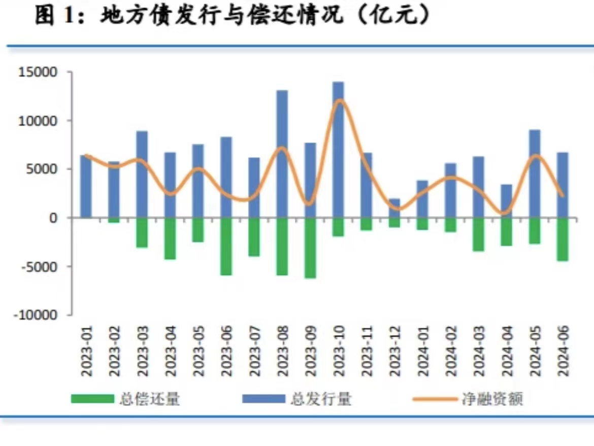 来源:民生银行研究院