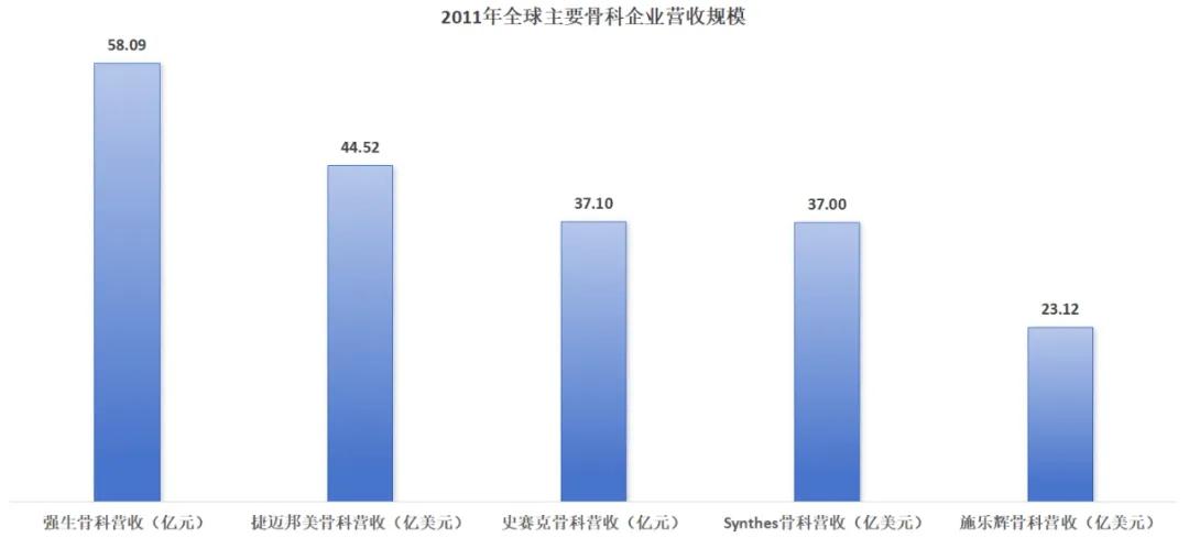 强生depuy是什么强生骨科的帝国梦是如何破碎的？-上海聚慕医疗器械有限公司