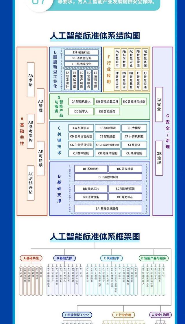 四部门联合发布指南 推进人工智能产业标准化体系建设|指南_新浪财经_新浪网