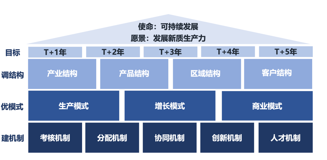 图为战略屋
