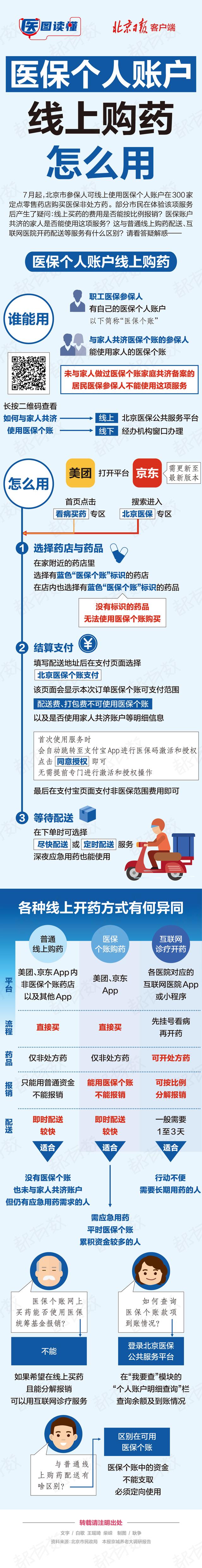 怎么注册医药公司卖药