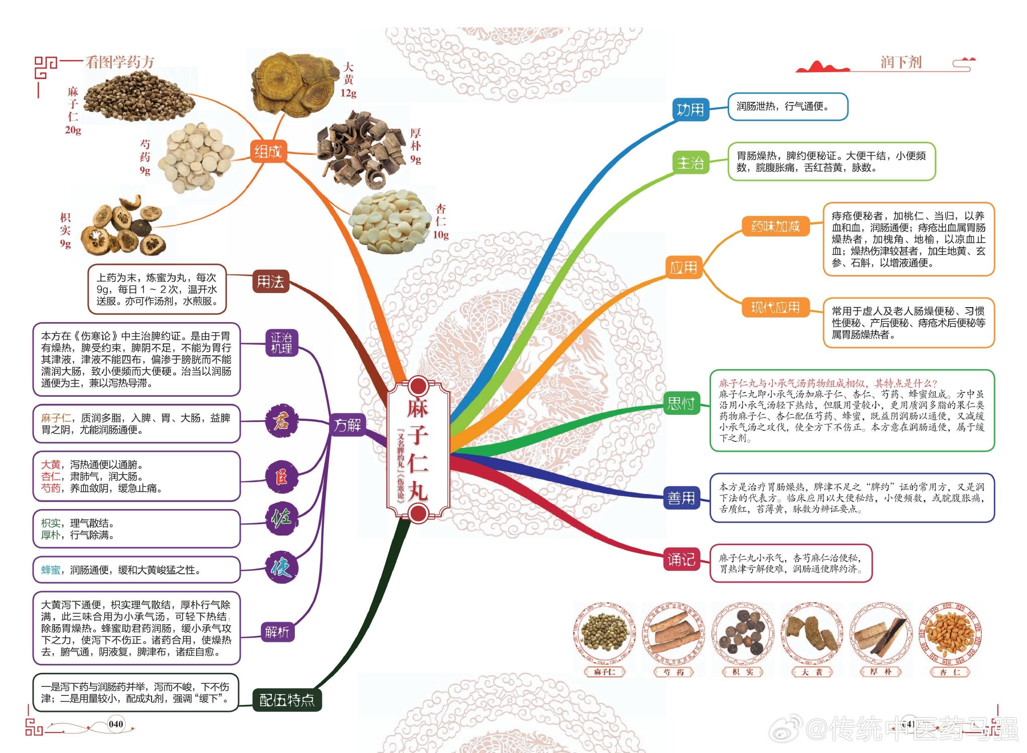 麻子仁丸为《伤寒论》方,临床运用当切中病机:胃肠燥热…|伤寒论_新浪新闻