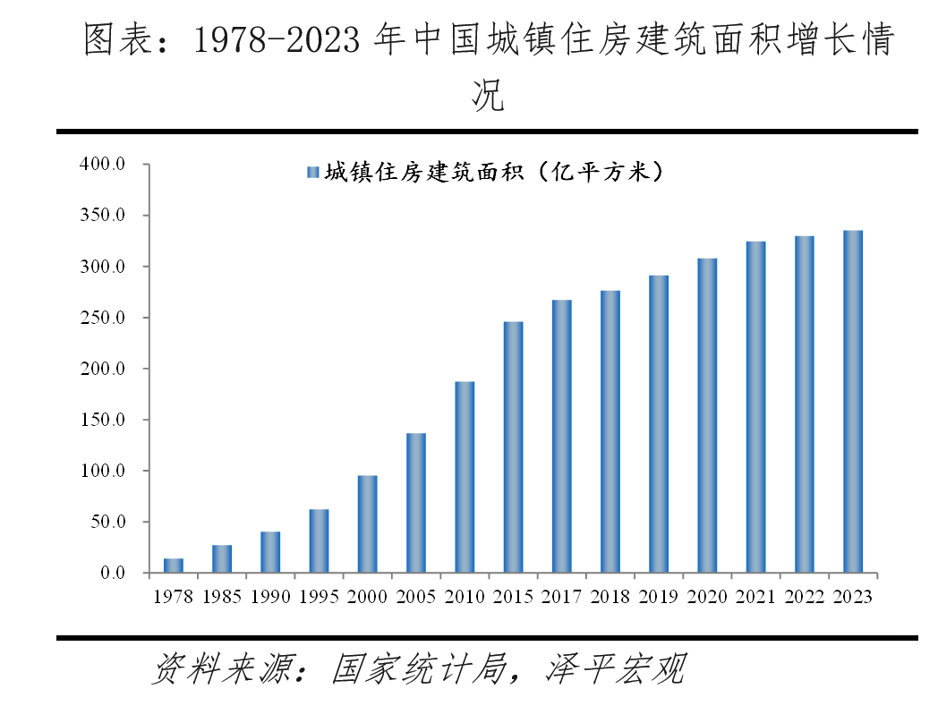 2024年2000年人口普查数据_2000年第五次全国人口普查主要数据公报