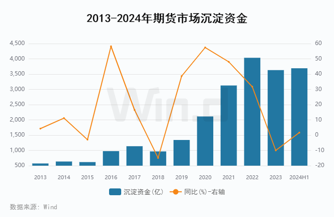 数据排行榜_2023年度A股大数据排行榜