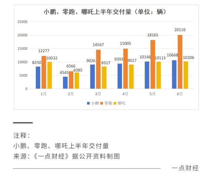 2024年过半，新能源车谁在掉链子？