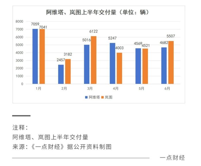 2024年过半，新能源车谁在掉链子？