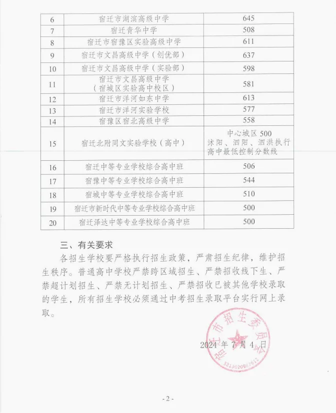 2024年宿迁市中心城区普通高中录取分数线公布!