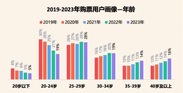 灯塔专业版《2023中国电影市场年度盘点报告》