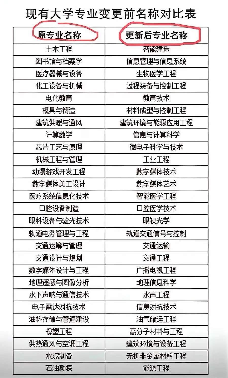 重生之我的书记人生笔趣阁