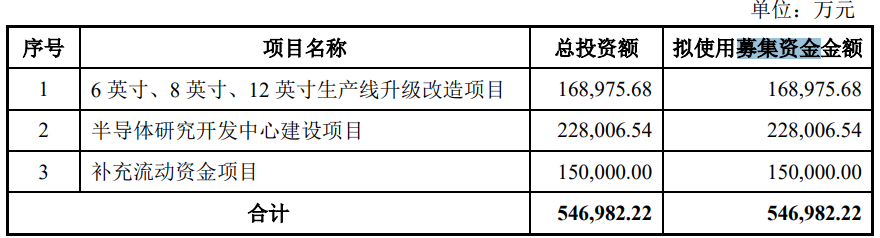 （文章来源：中国基金报）