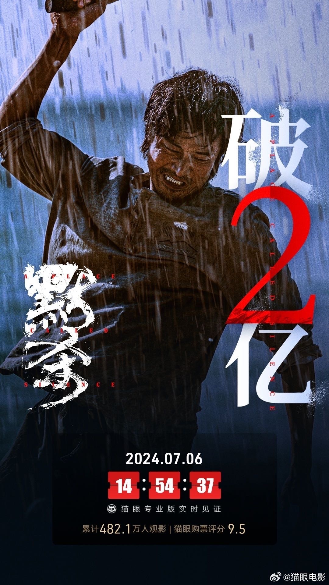 据猫眼专业版数据,电影《默杀》上映4天 ,总票房破2亿!|默杀_新浪新闻