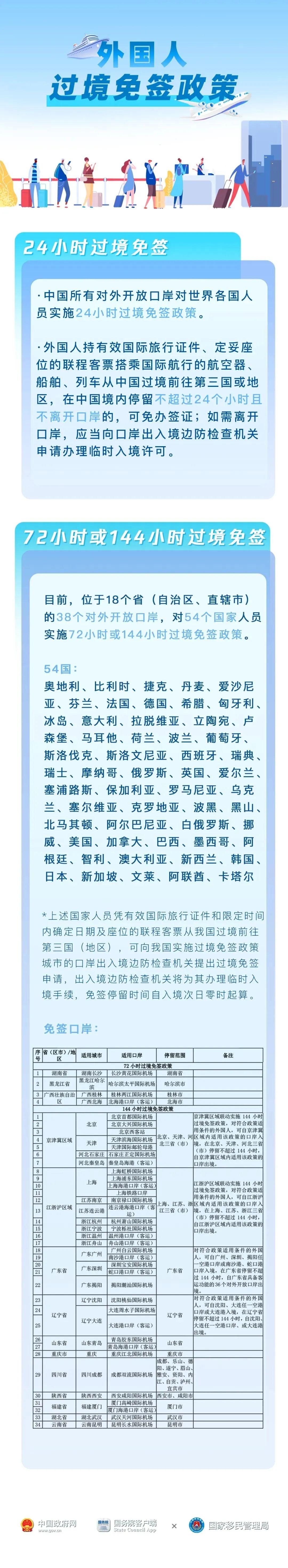 欢迎大家来中国!最新过境免签名单来了|国家移民管理局|国务院|入境|移民管理局|外国人_新浪新闻