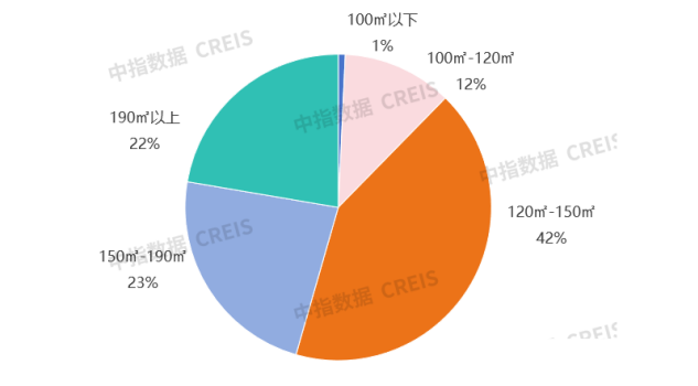 数据来源：中指数据CREIS（点击查看）