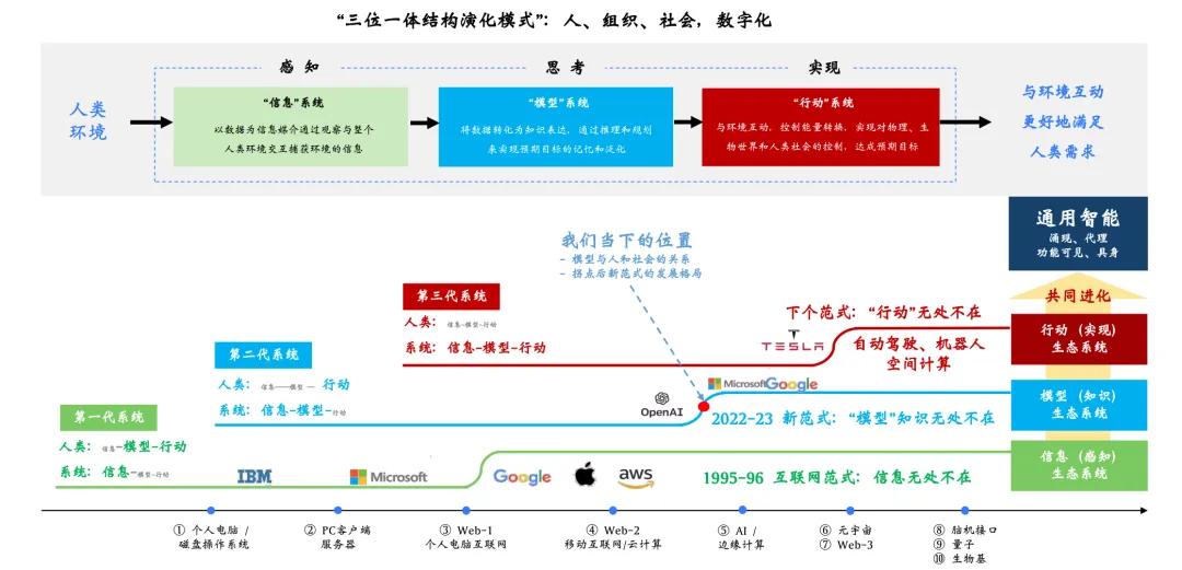 圖源：陸奇博士