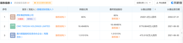 图片来源：天眼查官网截图