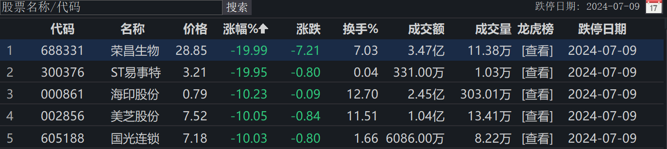 图片来源：同花顺iFinD