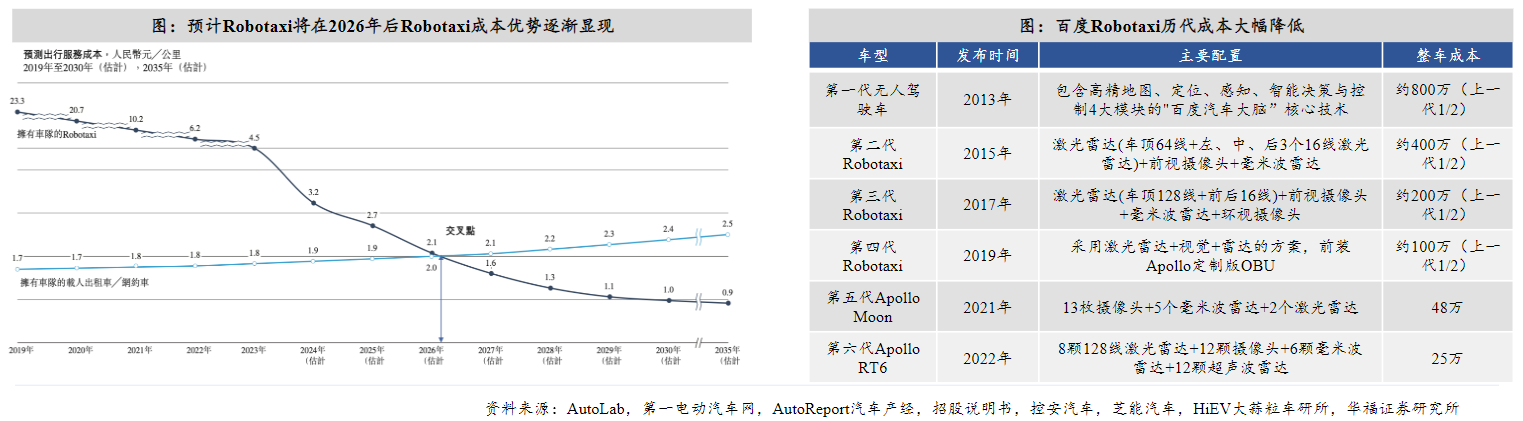 （图源：华福证券）