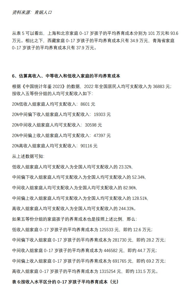 2024中国生育成本报告(附下载)_新浪财经_新浪网