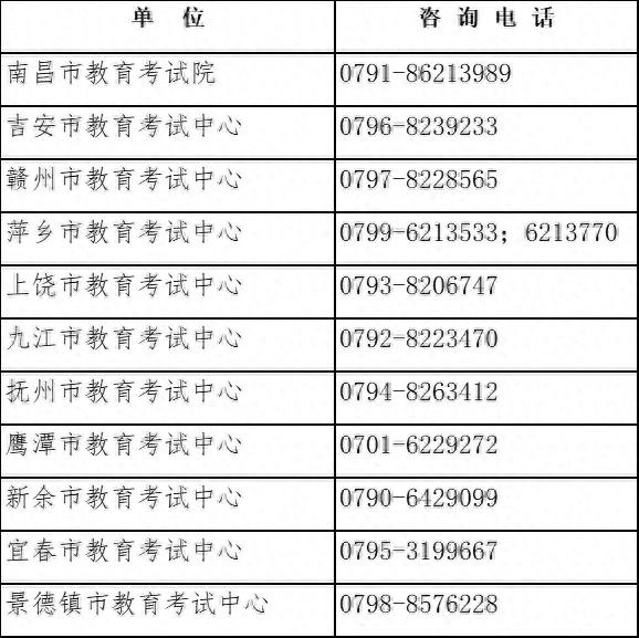 江西省教育考试院最新发布