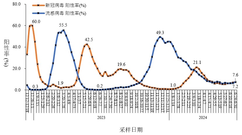 北京报道中国疾控中心7月10日发布6月全国新型冠状病毒感染疫情情况