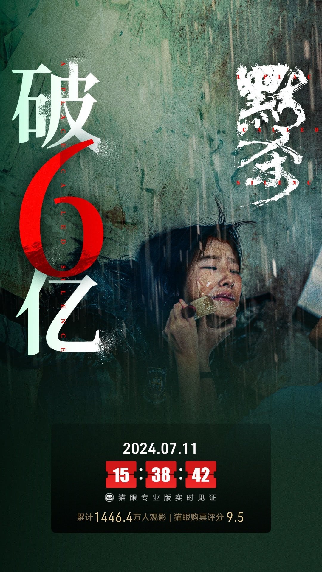 电影《默杀》上映9天,总票房破6亿|电影票房|王传君|王圣迪|黄明昊|蔡明_新浪新闻