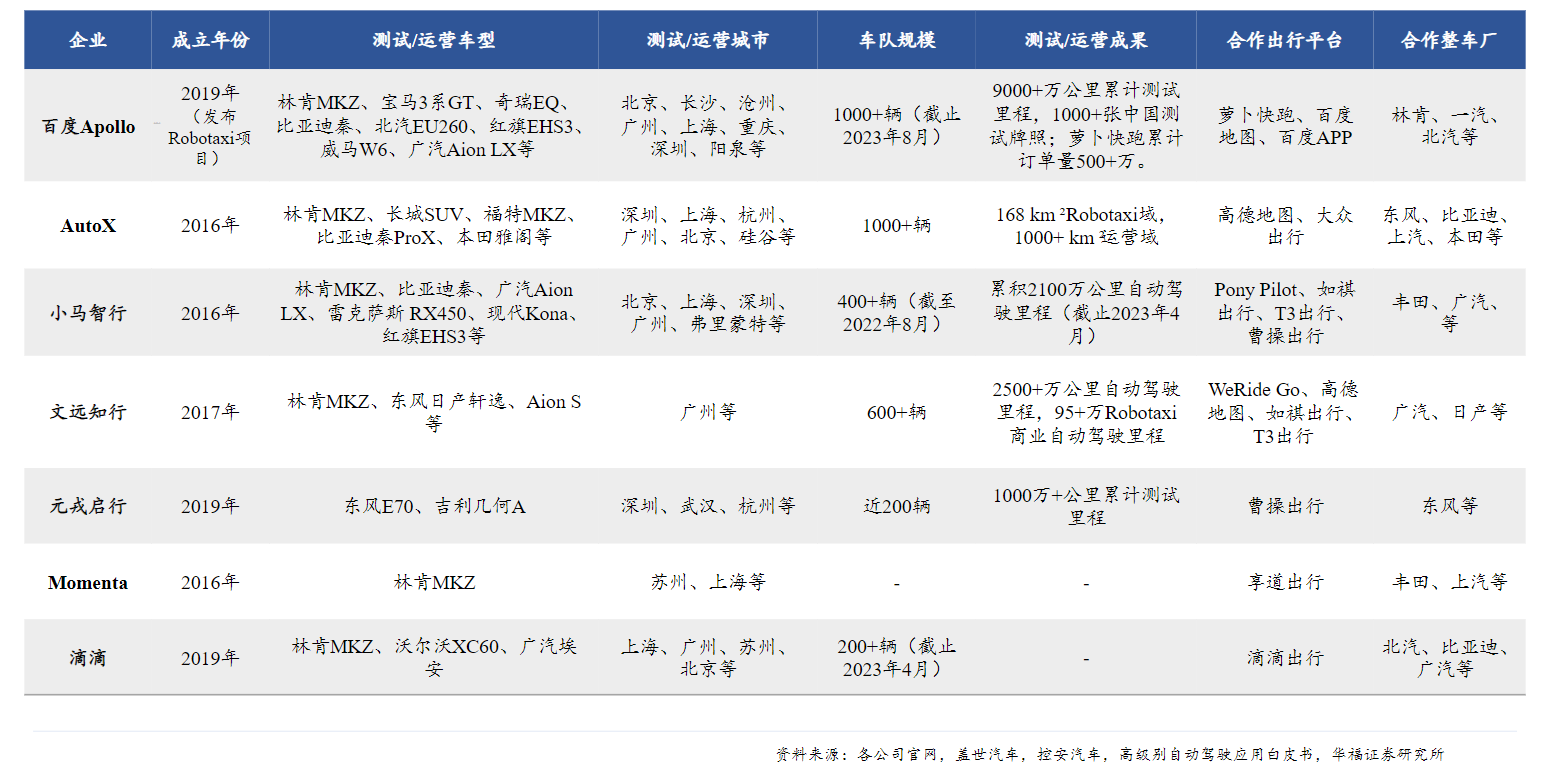 （图源：华福证券）