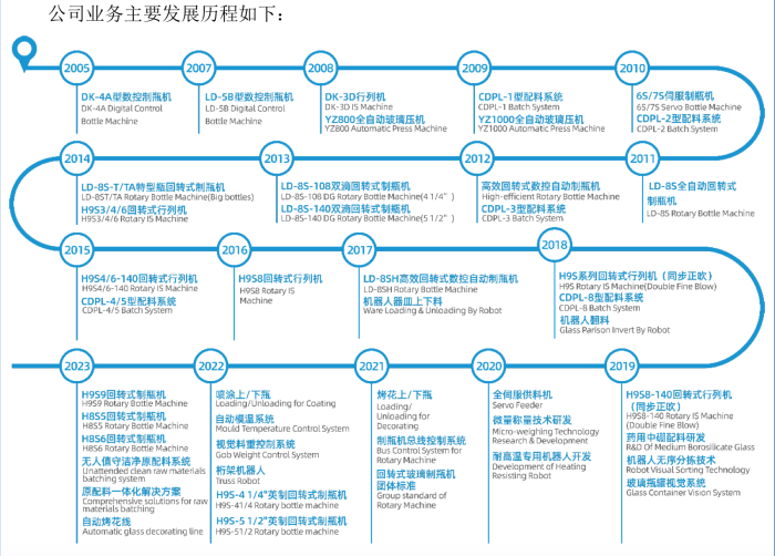 来源：公告