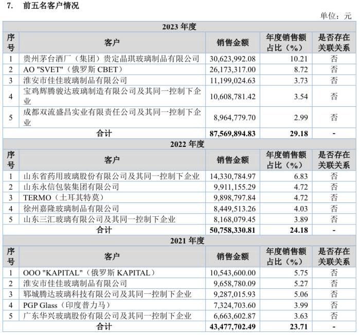 来源：公告