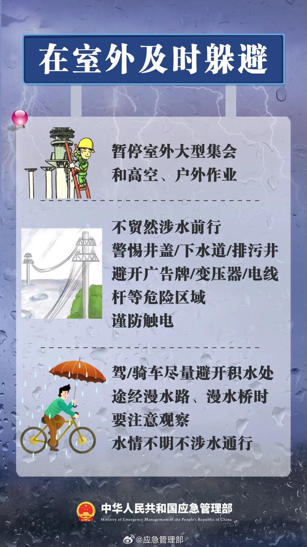 收到相应预警信号,四种颜色的预警分别对应什么量级的降水量呢?