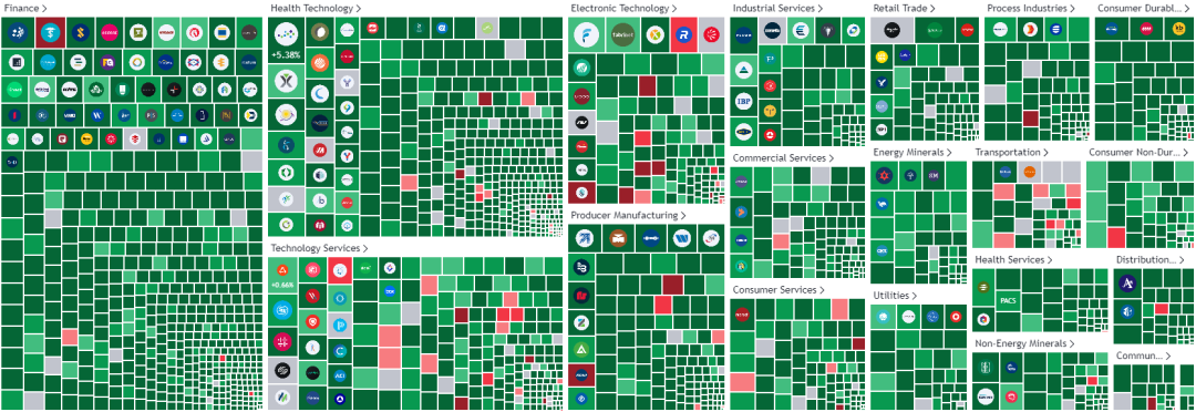 美股“七巨頭”一夜蒸發(fā)近6000億美元，特斯拉暴跌8%