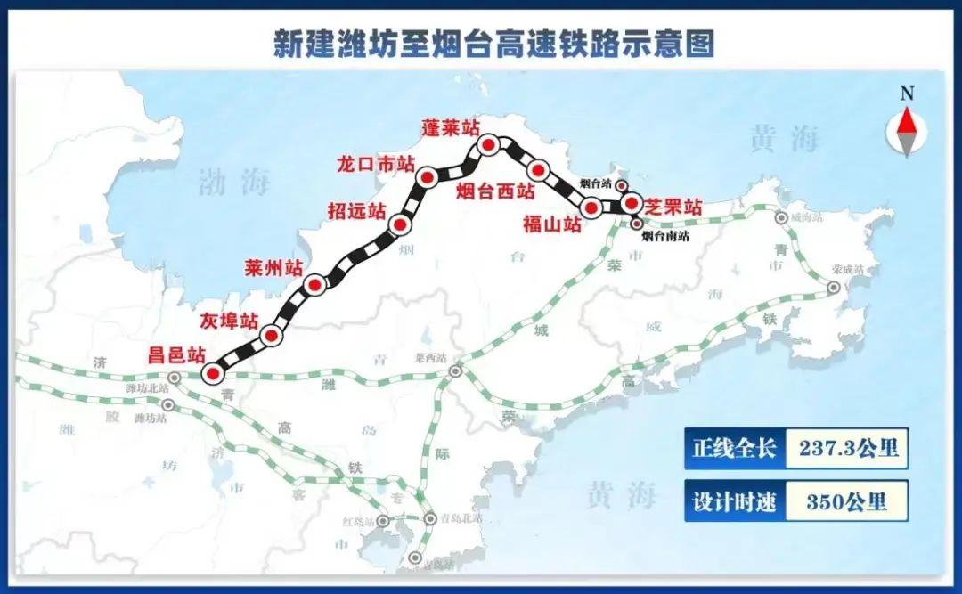 途经青岛平度!潍烟高铁通车倒计时