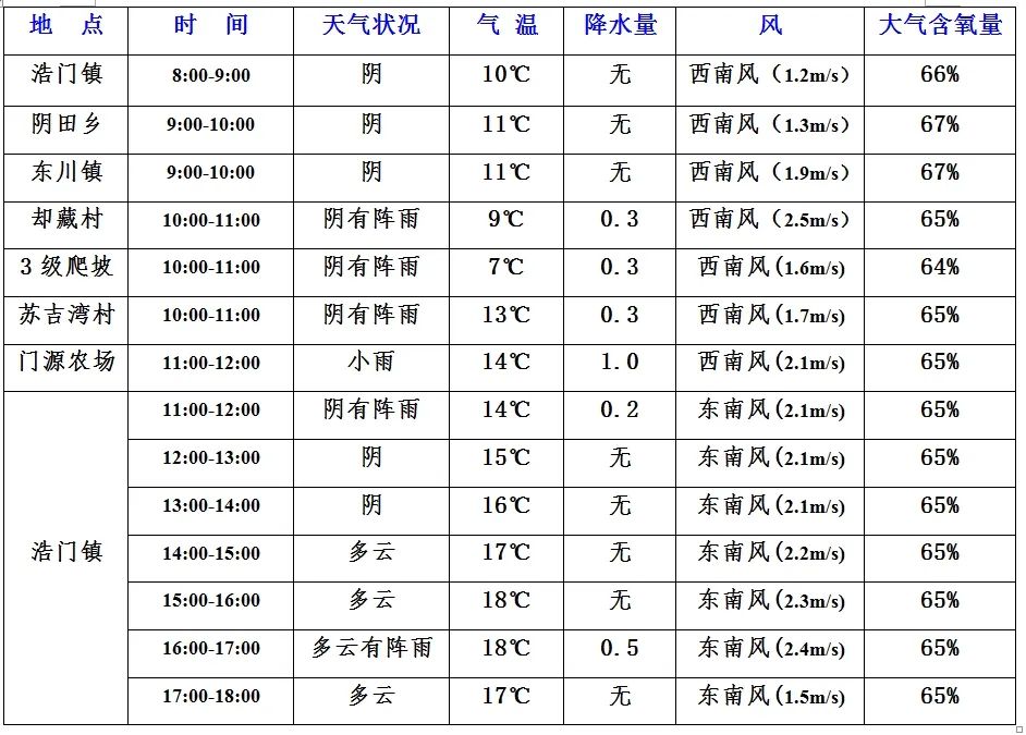 环湖贴士丨第八赛段(门源花海赛段)天气,交通管制信息早知道