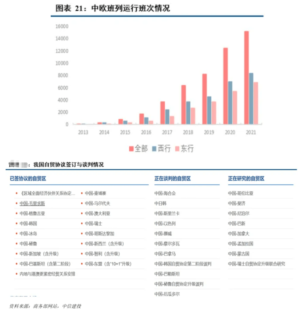 图表来源：黄文涛《中国经济新动能》，2023-9