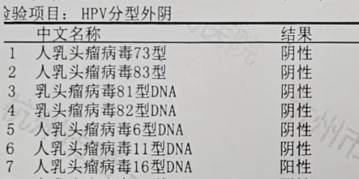 目前已发现的高危型hpv有20种左右,其中,hpv16和hpv18是引起宫颈癌的