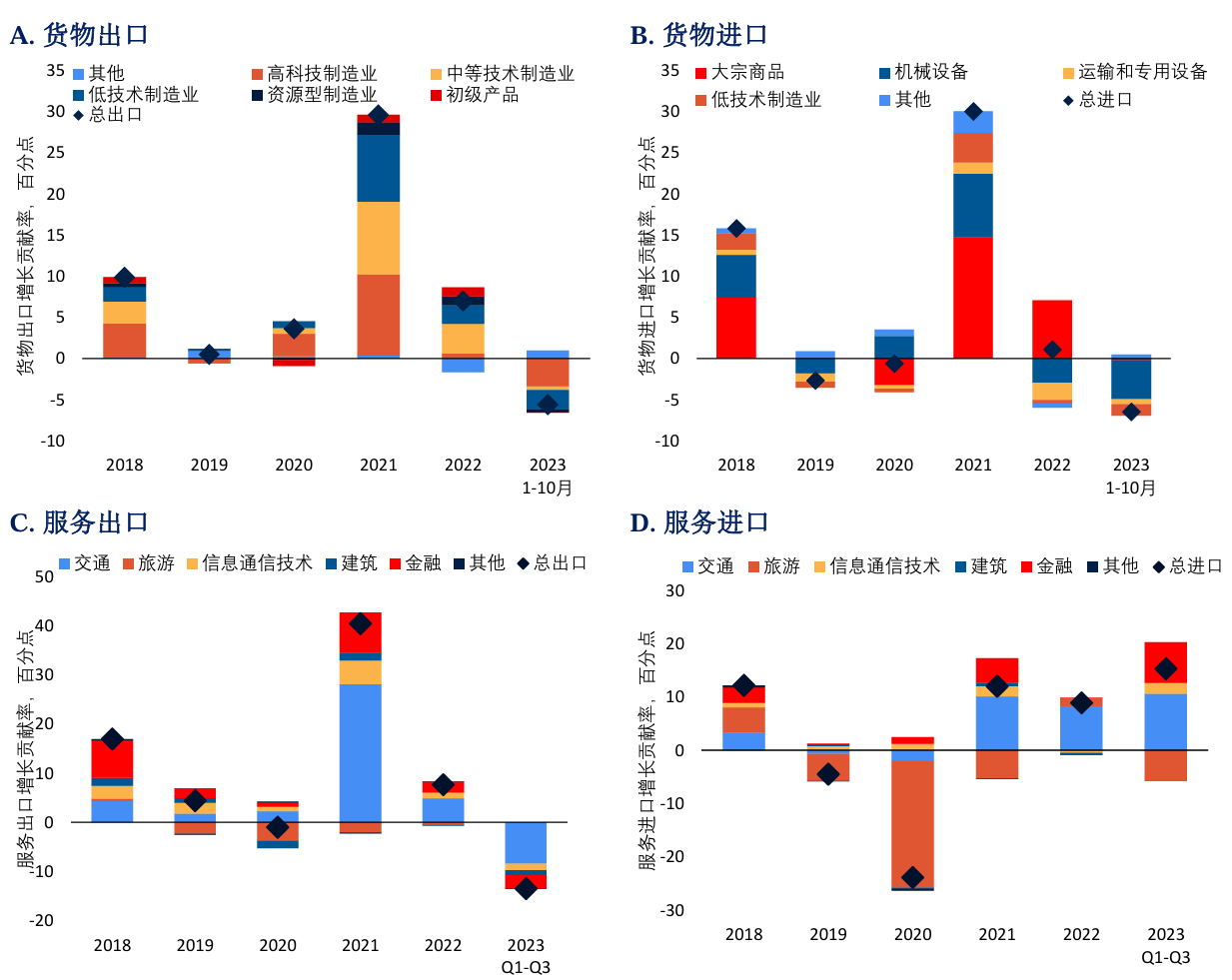 数据来源:中国海关统计;国家外汇管理局;世界银行工作人员估算。