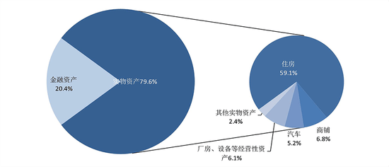 图表来源同注释10