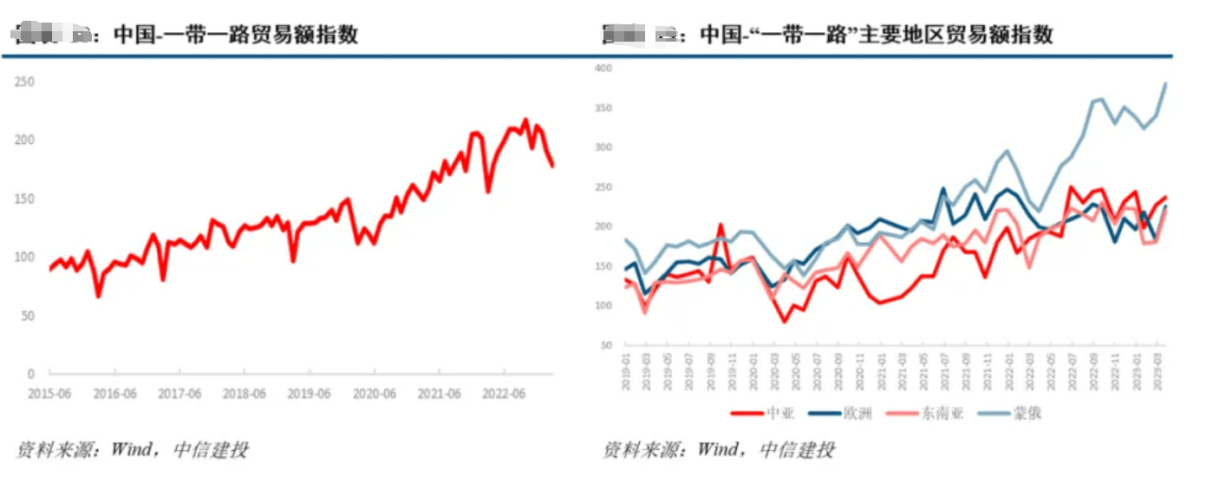 图表来源:黄文涛《中国经济新动能》,2023-9