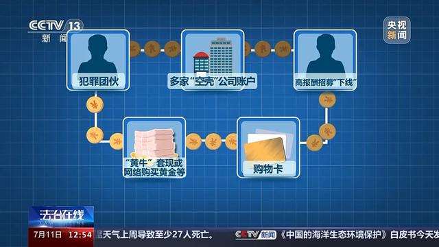 一次性购买十余万元购物卡，神秘“大客户”落网！