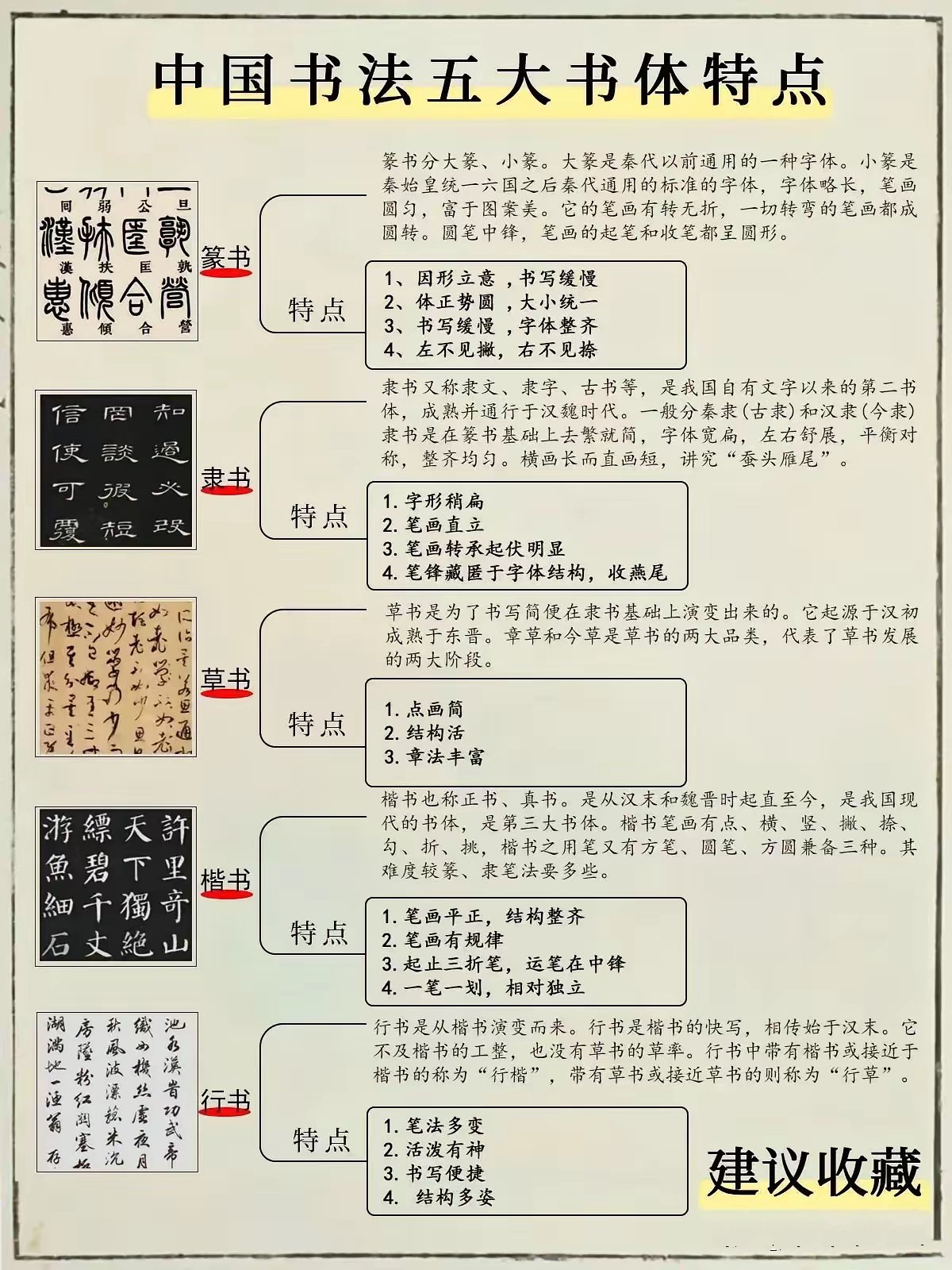 中国书法五大书体特点_新浪新闻
