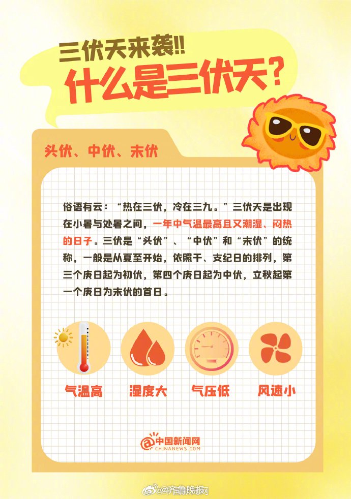 今日入伏,三伏天为什么是减肥黄金期|减肥|养生_新浪新闻