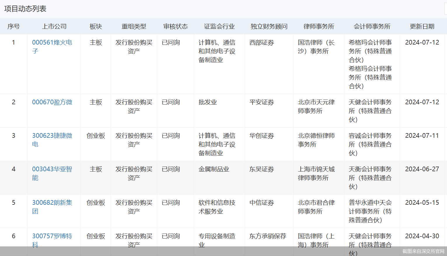 重组过会在哪里查询