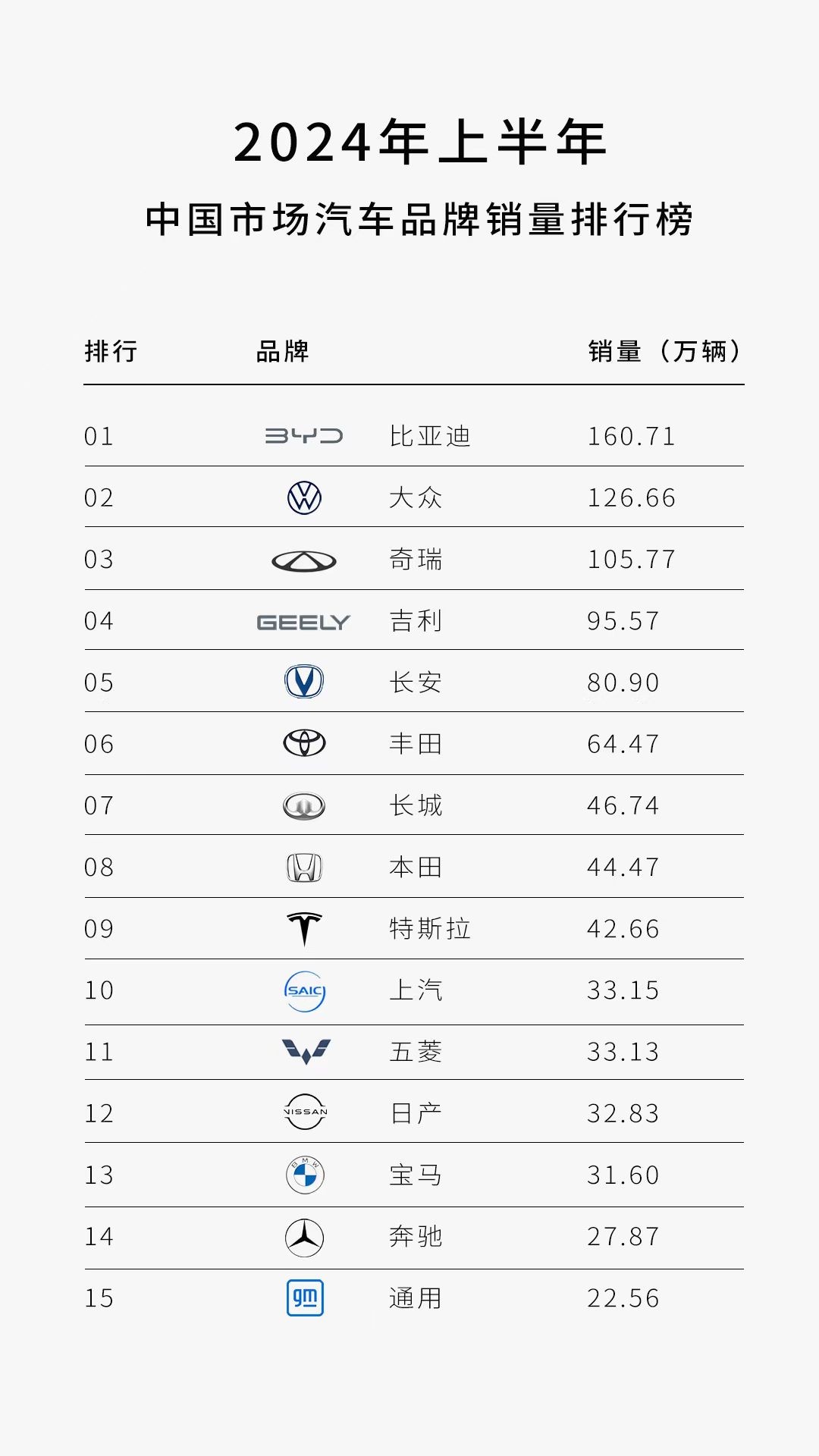 品牌汽车前十名图片