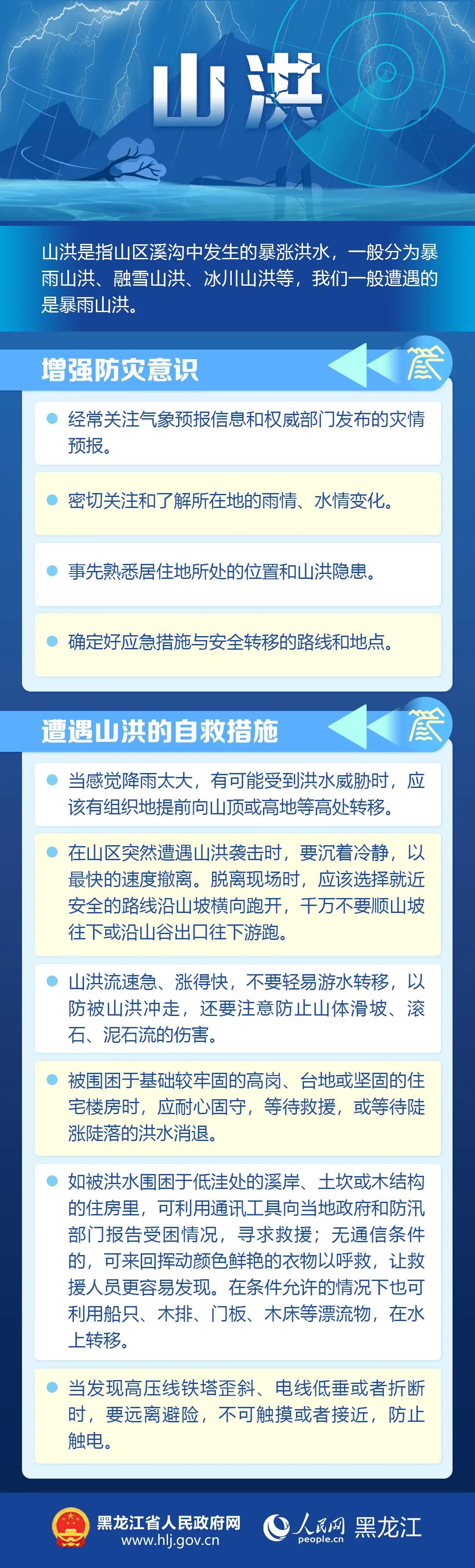 黑龙江省发布山洪灾害气象风险蓝色预警