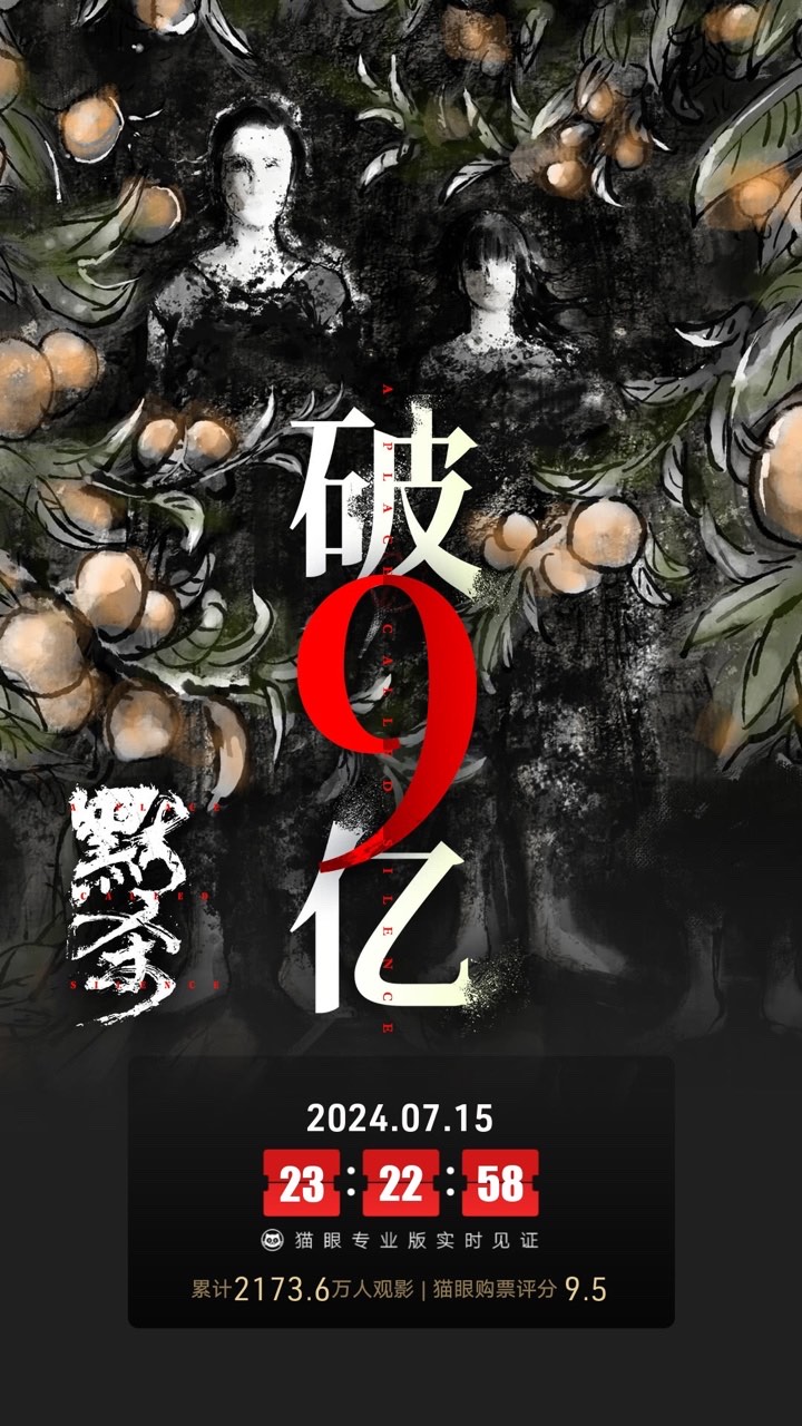 《默杀》票房破9亿,升至年度票房榜第6名|电影票房|张钧甯|王传君|吴镇宇|柯汶利_手机新浪网