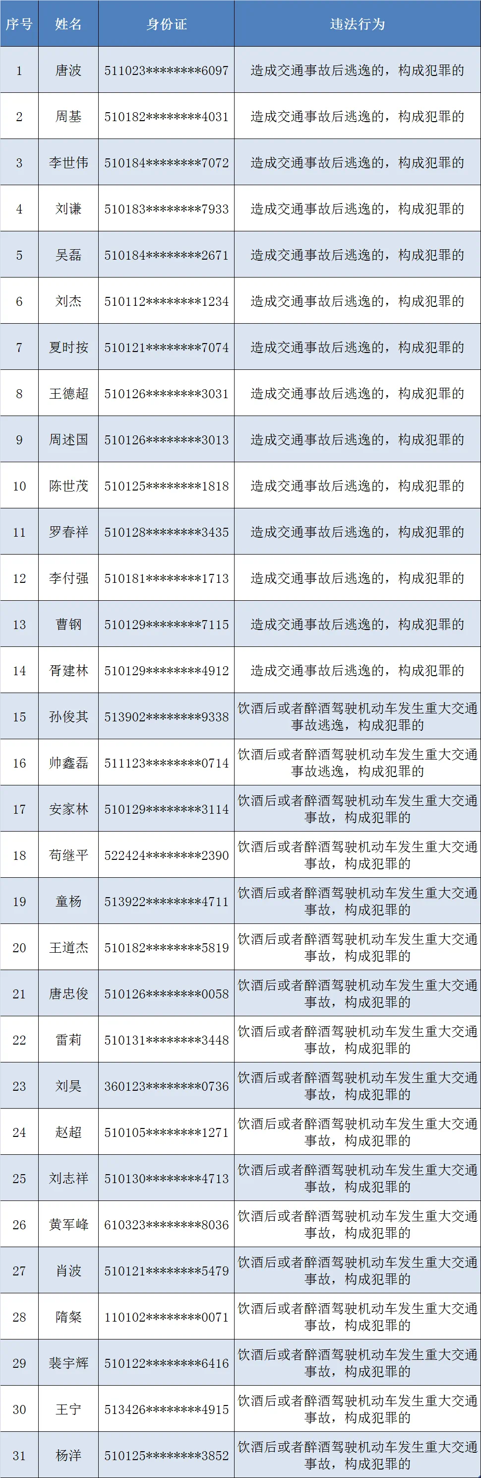 交警级别图片