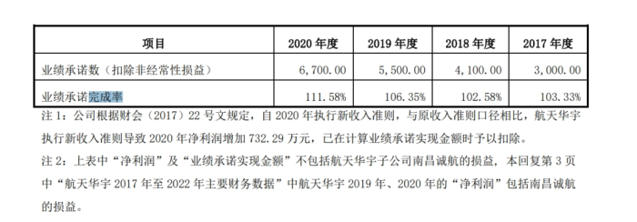 来源：上海沪工公告