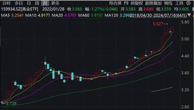 北京时间昨日夜间，国际金价飙升至纪录高位！|美联储_新浪财经_新浪网