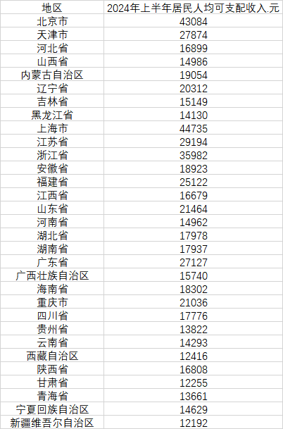 数据来源:国家统计局