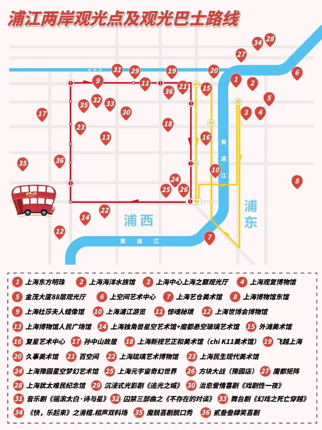 上海文旅局推暑期观光卡：199元起玩转上海，8条路线推荐